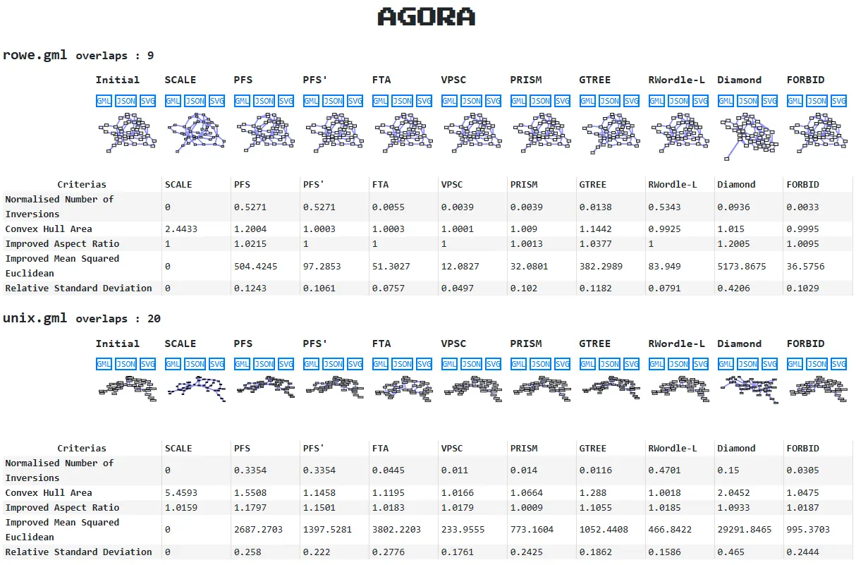 AGORAjs: page de résultats