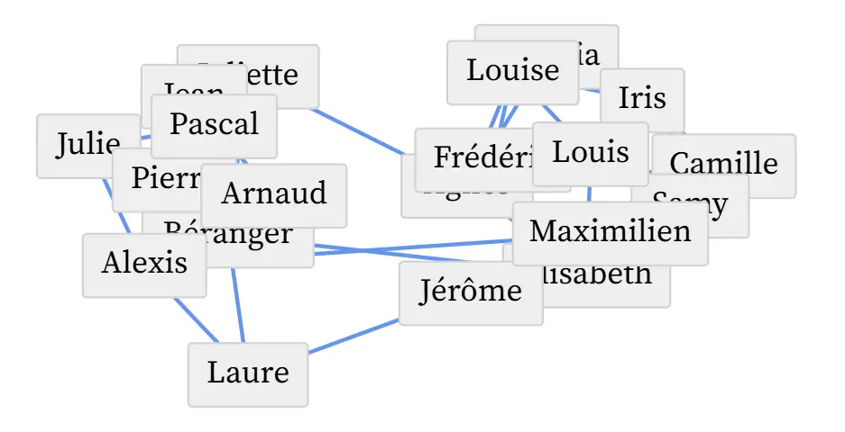 Image représentant un dessin de graphe