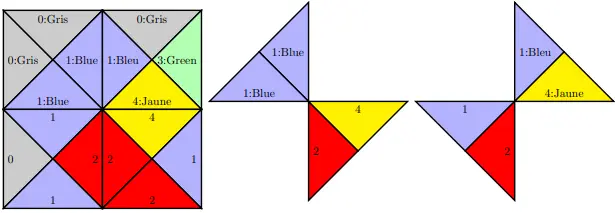 Image représentant un motif de groupe