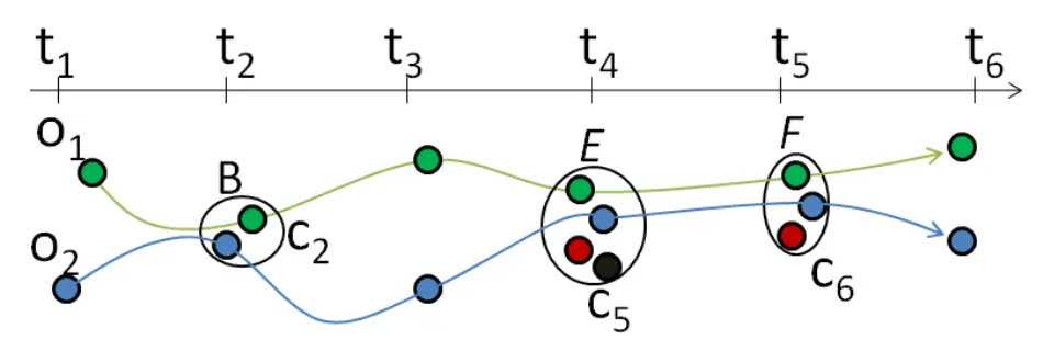 Image représentant un motif de groupe